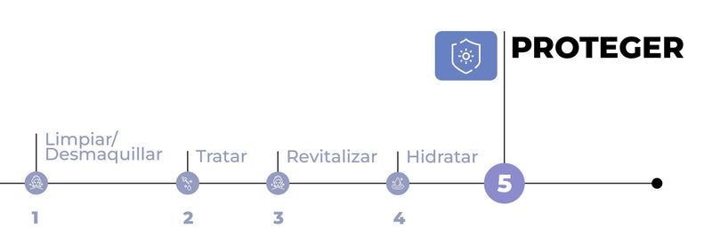 Paso a paso